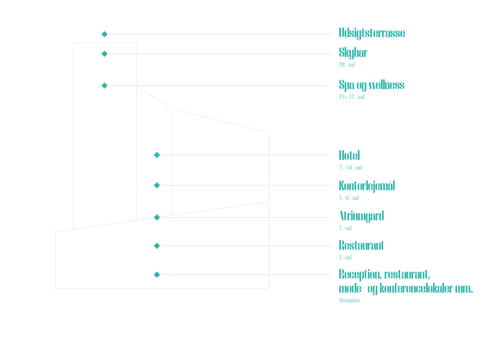 Irmahus Etager Tegning Green